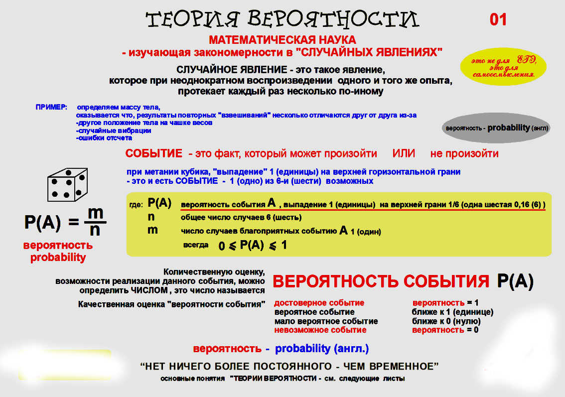 Статистика и вероятность 7 класс 2023 год. Теория по вероятности. Теория вероятности математика теория. ТЕОРИЯТЕОРИЯ вероятности. Теория по теории вероятности.