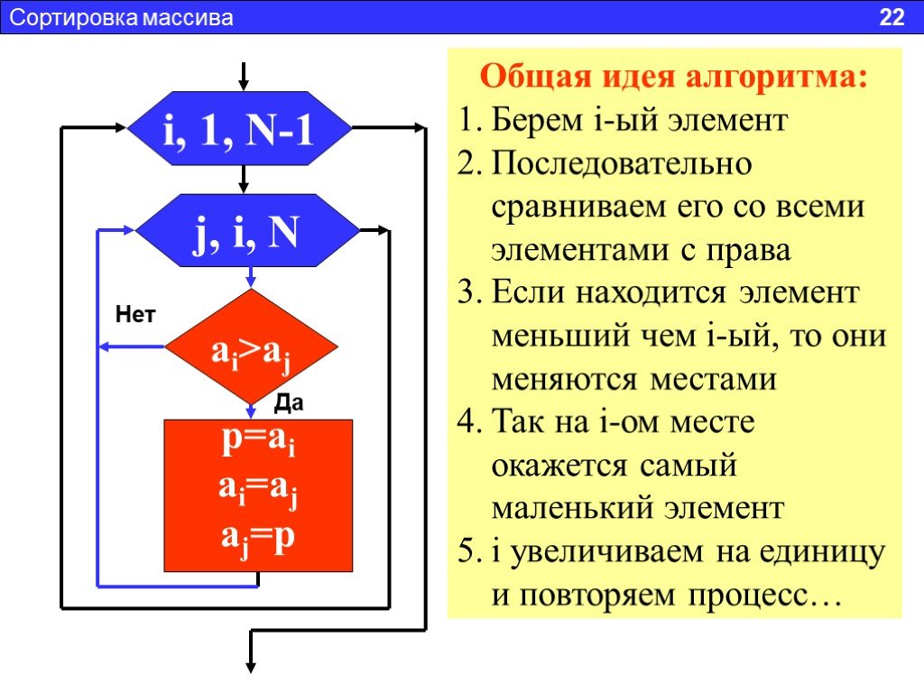 Сортировка массива презентация